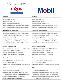 Exxon Mobil